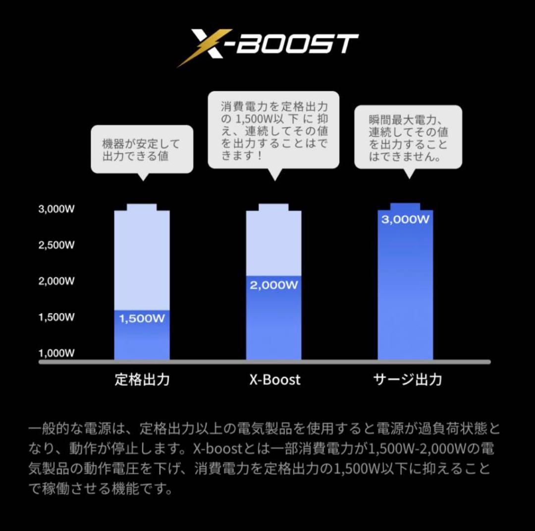 EcoFlow DELTA 3 ポータブル電源