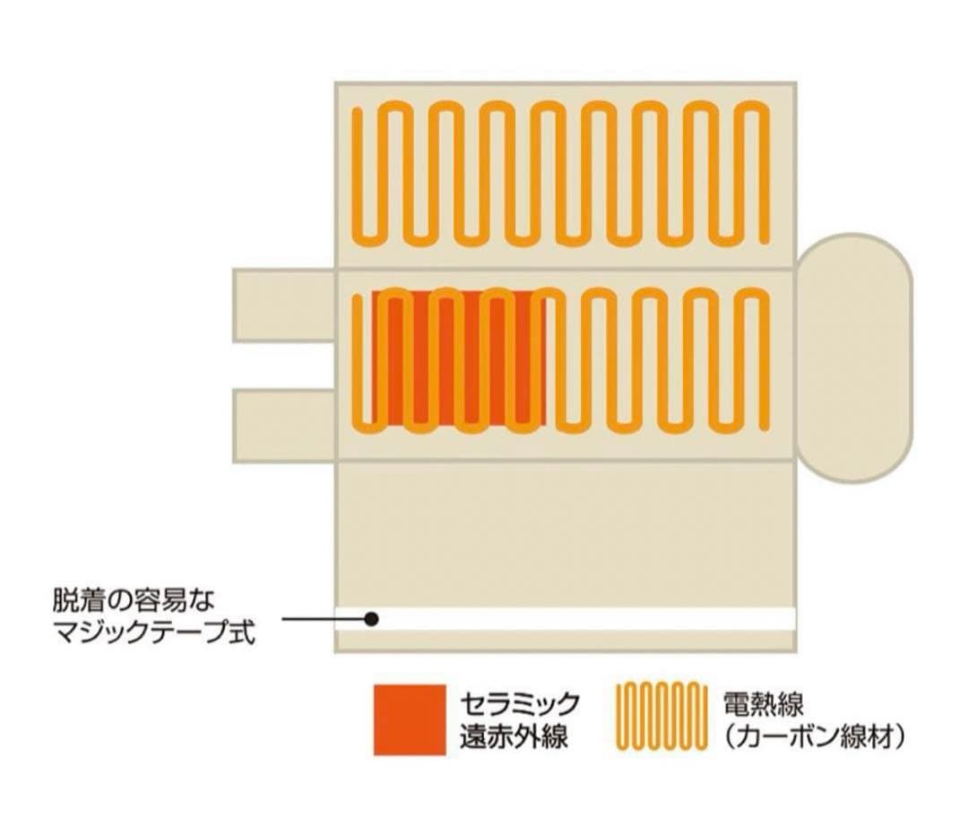 遠赤外線セラミックヒートマット　三つ折りタイプ