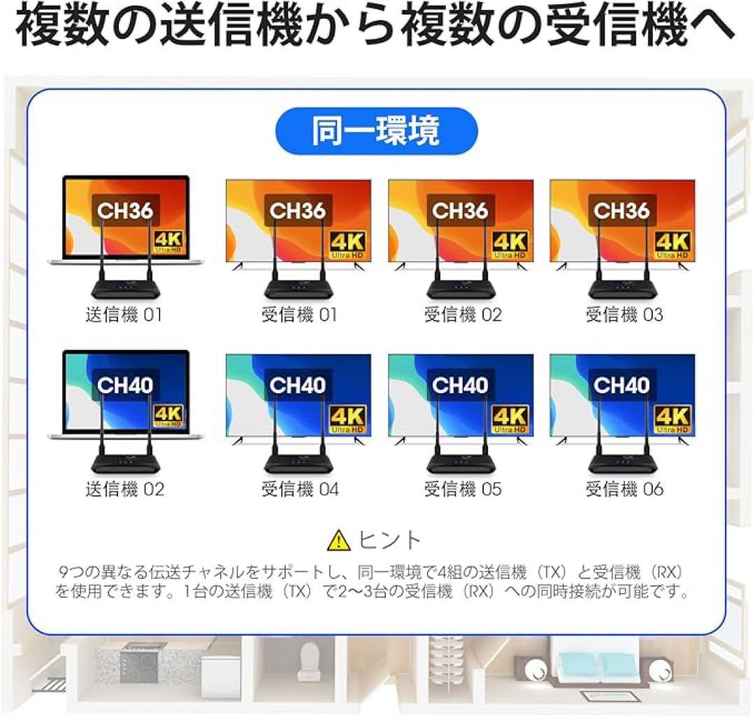 ワイヤレスHDMI 送信機と受信機4K@30HzHDフルHD 5Ghz/250m