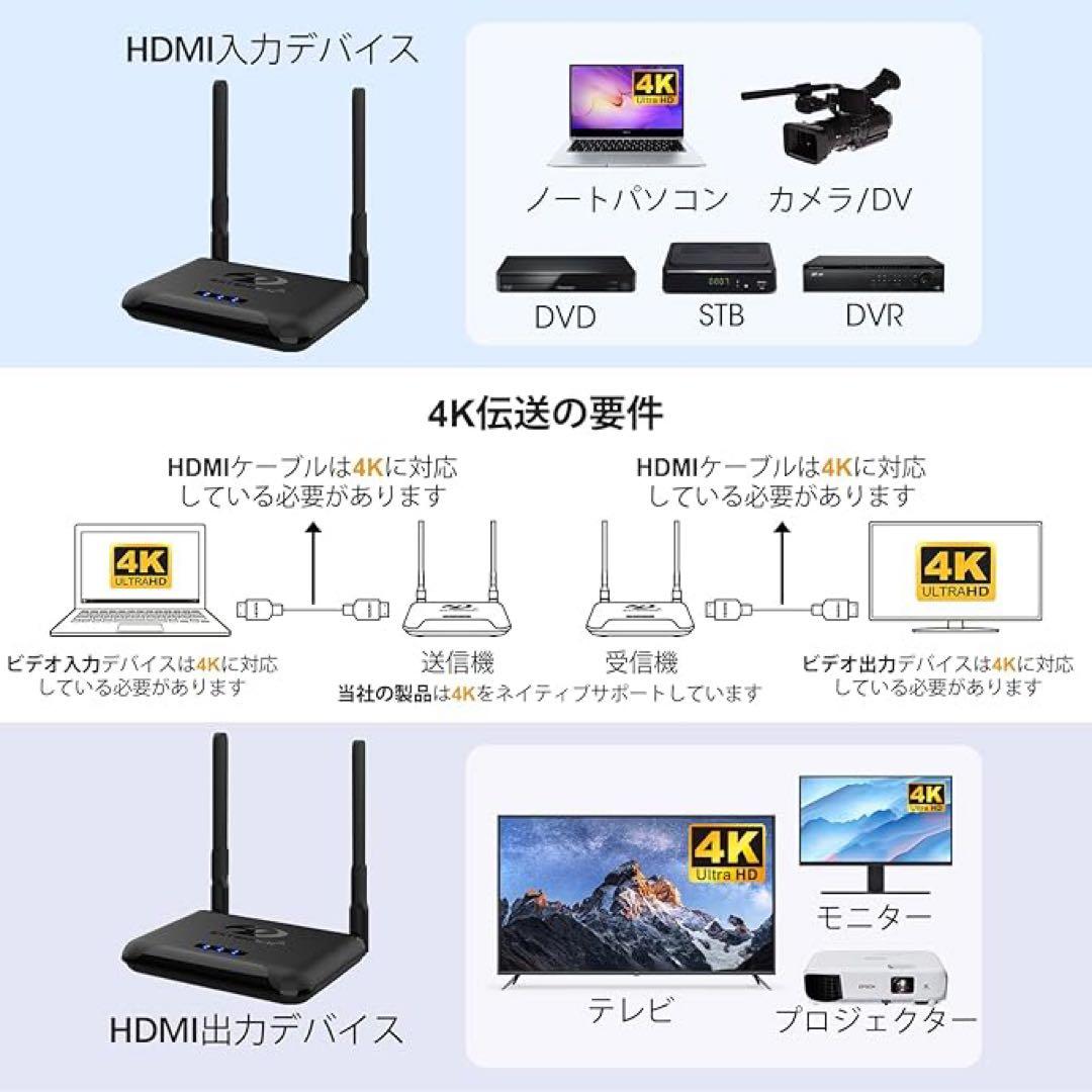 ワイヤレスHDMI 送信機と受信機4K@30HzHDフルHD 5Ghz/250m