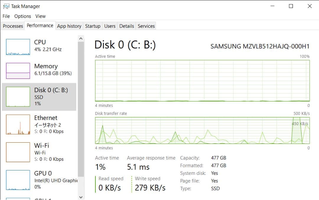 Windowsノート本体 hp zbook 15 g6,i7 8850h,512GB,16BG ram