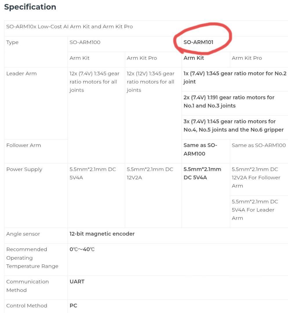 SO-101 kit 新品 SO-ARM101 キットセット