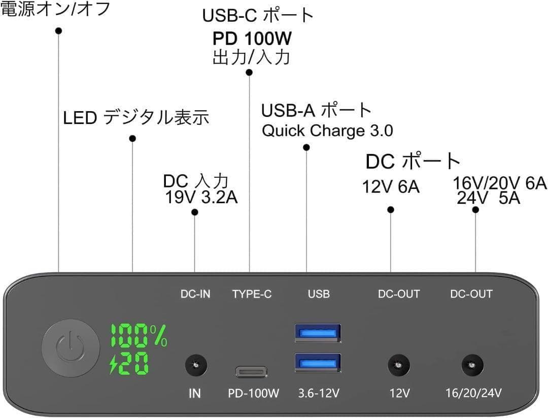 ラスト1点✨ポータブル電源モバイルバッテリー 大容量 32000mAh 急速