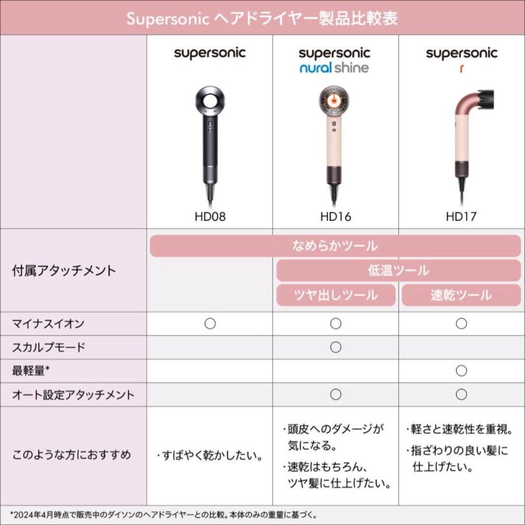 【新品・未使用・未開梱】ヘアドライヤー Dyson セラミックピンク HD16