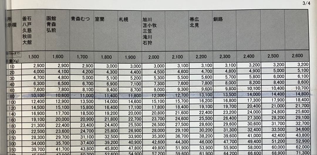発送は1月7-8日頃　スマスロ ToLOVEる 実機