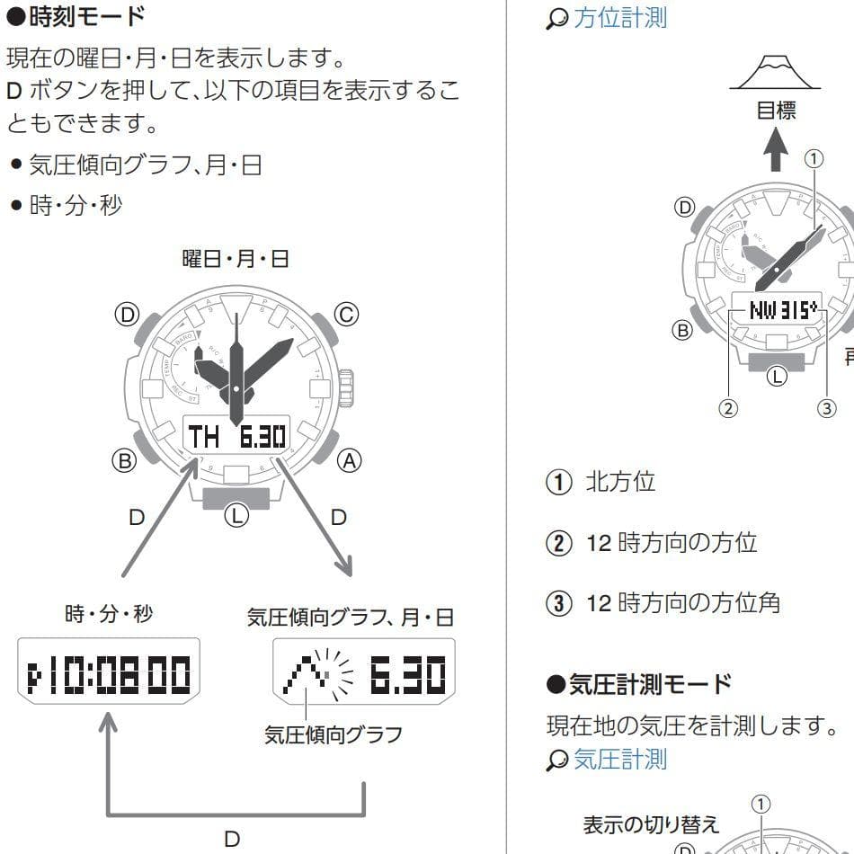 未使用 カシオ プロトレック クライマーライン PRW-61Y-1BJF