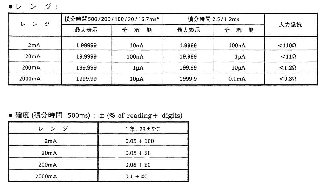 その他 6-1/2 Digital Multimeter_YOKOGAWA 7561