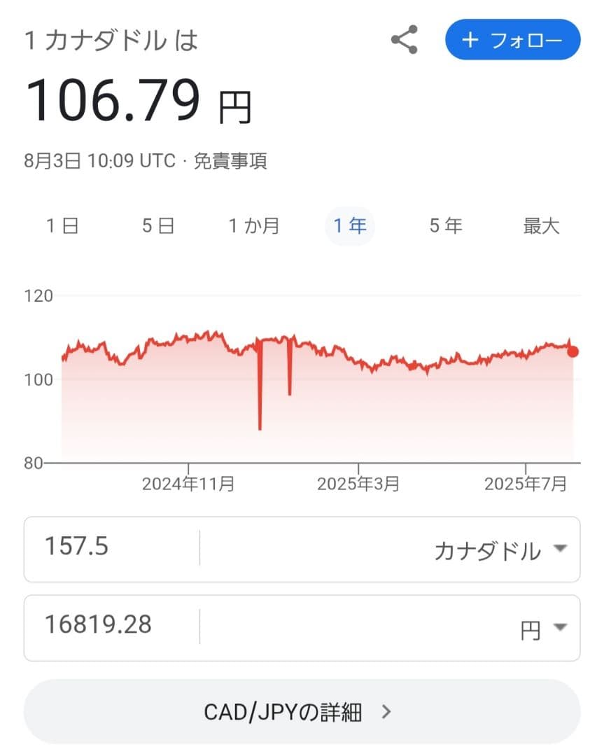 カナダ　ドル　外貨　外国　海外　　旧硬貨　古銭　為替　FX　銭　セント