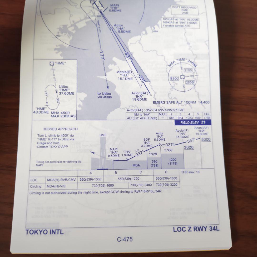最終値下げ！　航空路　図誌　低度用　②　平成31年 3月号 美品　航空自衛隊