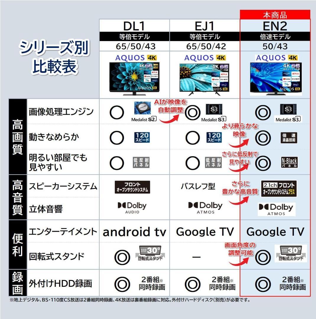 【新品未開封】 4K液晶テレビ　シャープ　AQUOS　4T-C43EN243V型