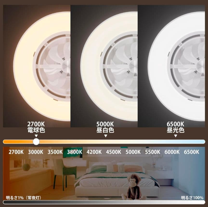 80 シーリングファンライト 12畳 首振り ファン付き 正逆回転