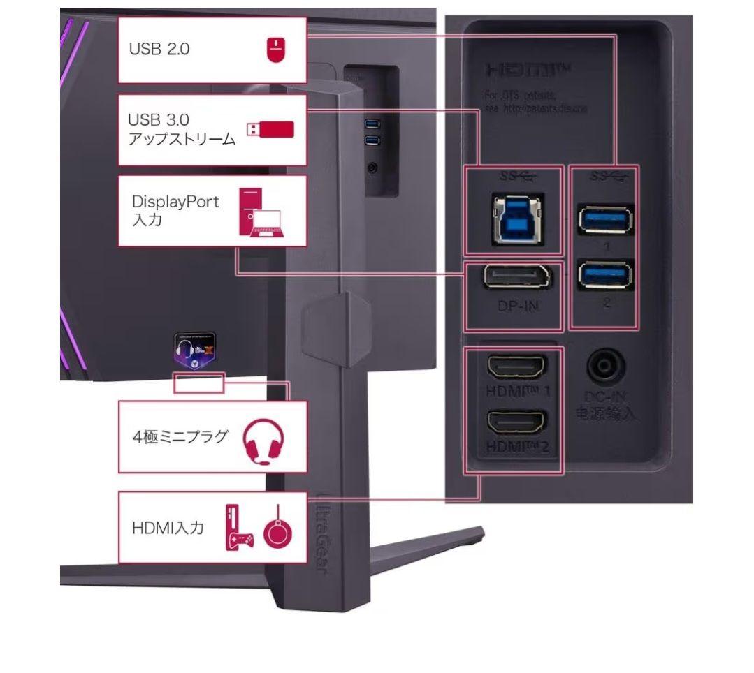 LG 4K 144Hz IPSパネル 1ms ゲーミングモニター