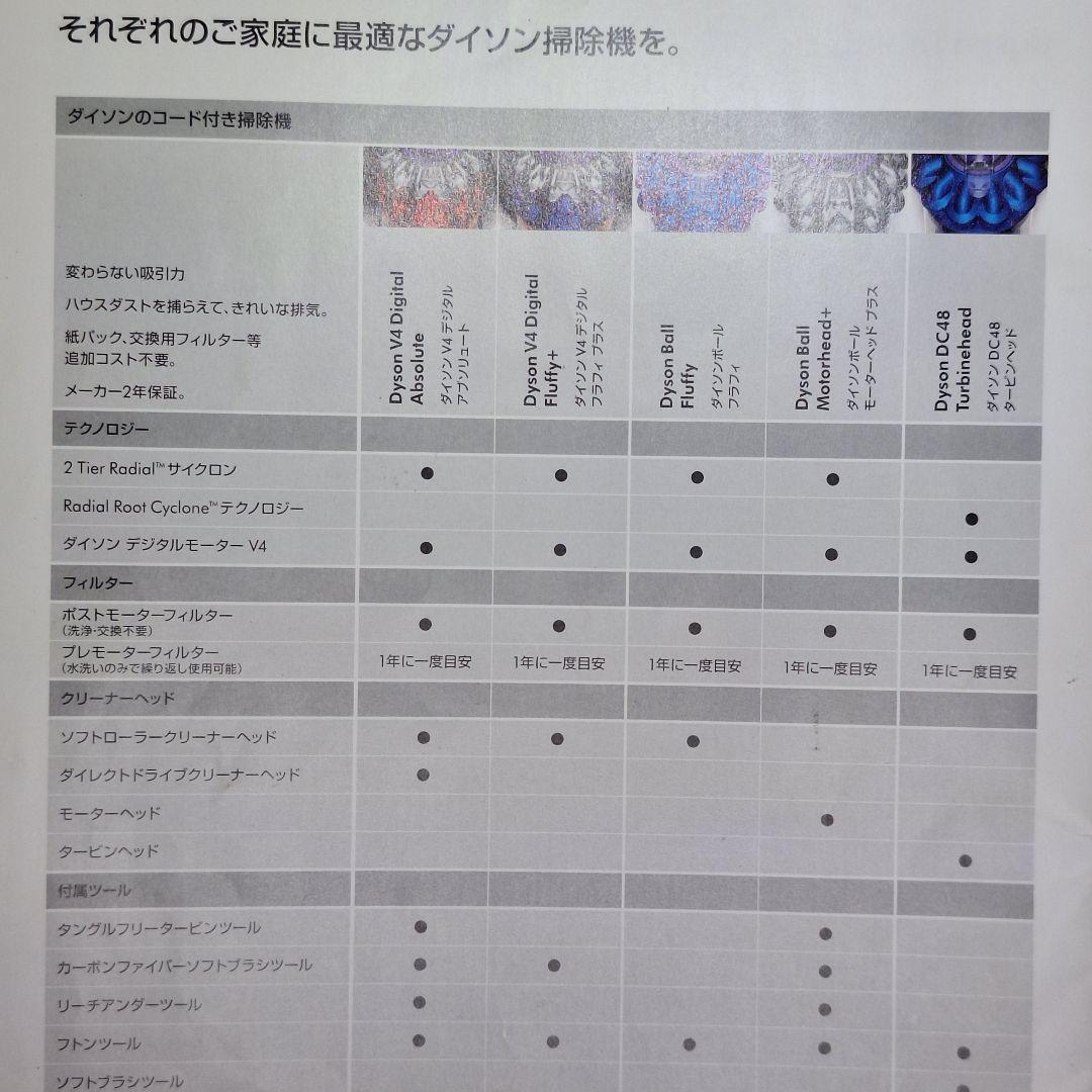 ダイソン DC48 TH COM キャニスター型