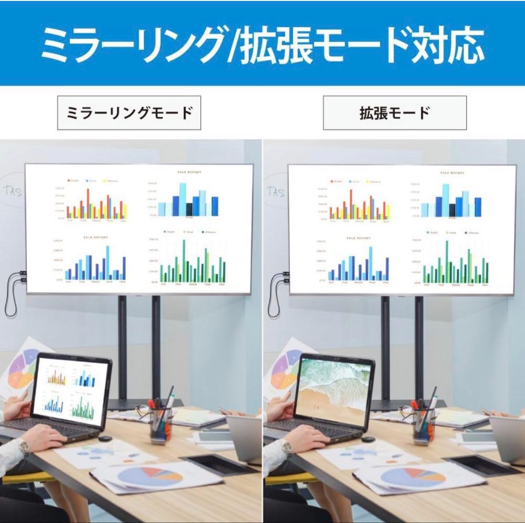 【新品】ラトックシステムワイヤレスHDMI送受信機 USB-C to HDMI
