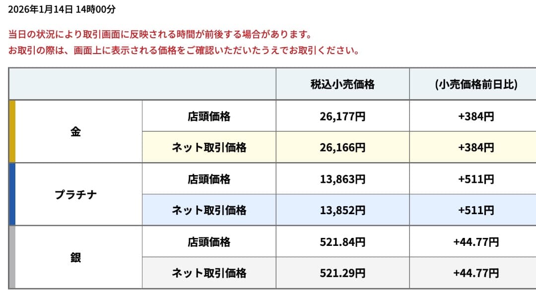 明治百年記念 明治天皇御肖像牌 純銀メダル 120.3g 外箱無し　値下げ不可