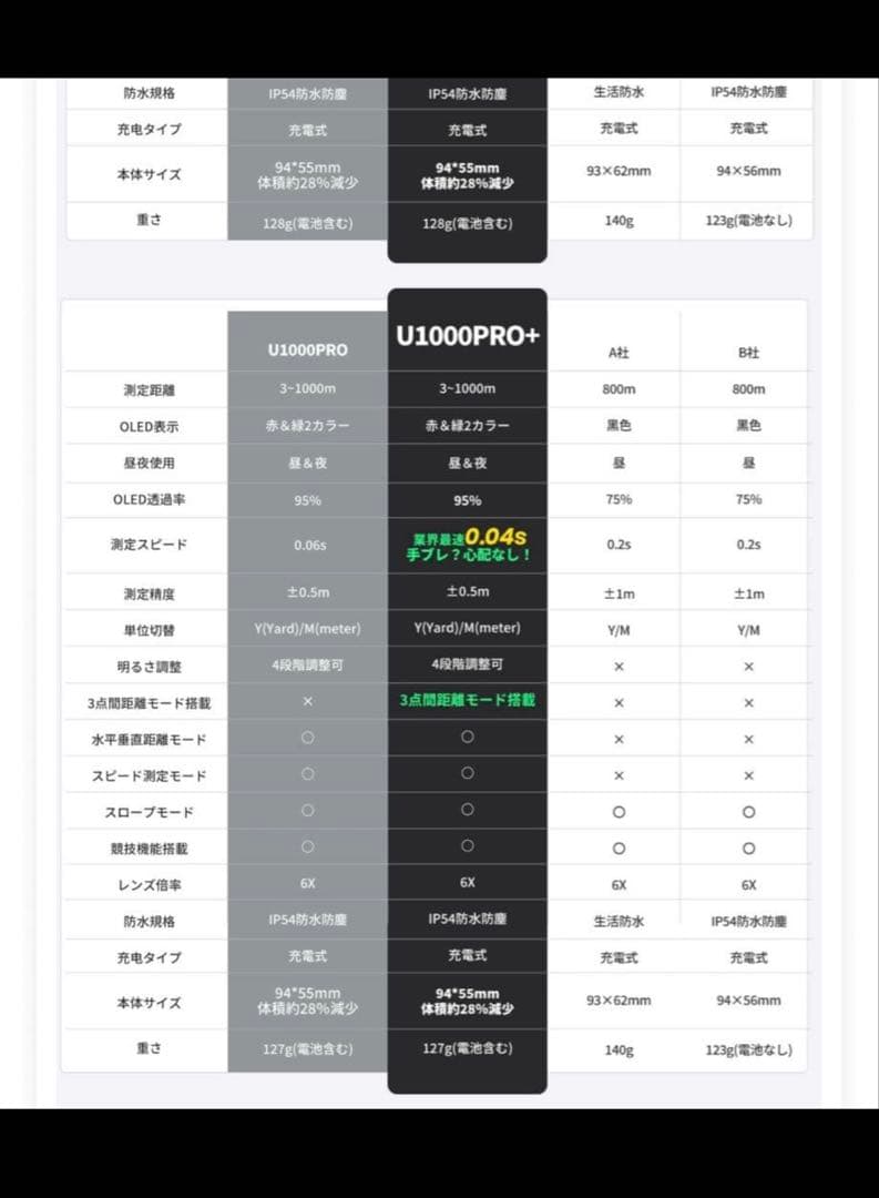 EENOUR U1000PRO+ ゴルフ用レーザー距離計