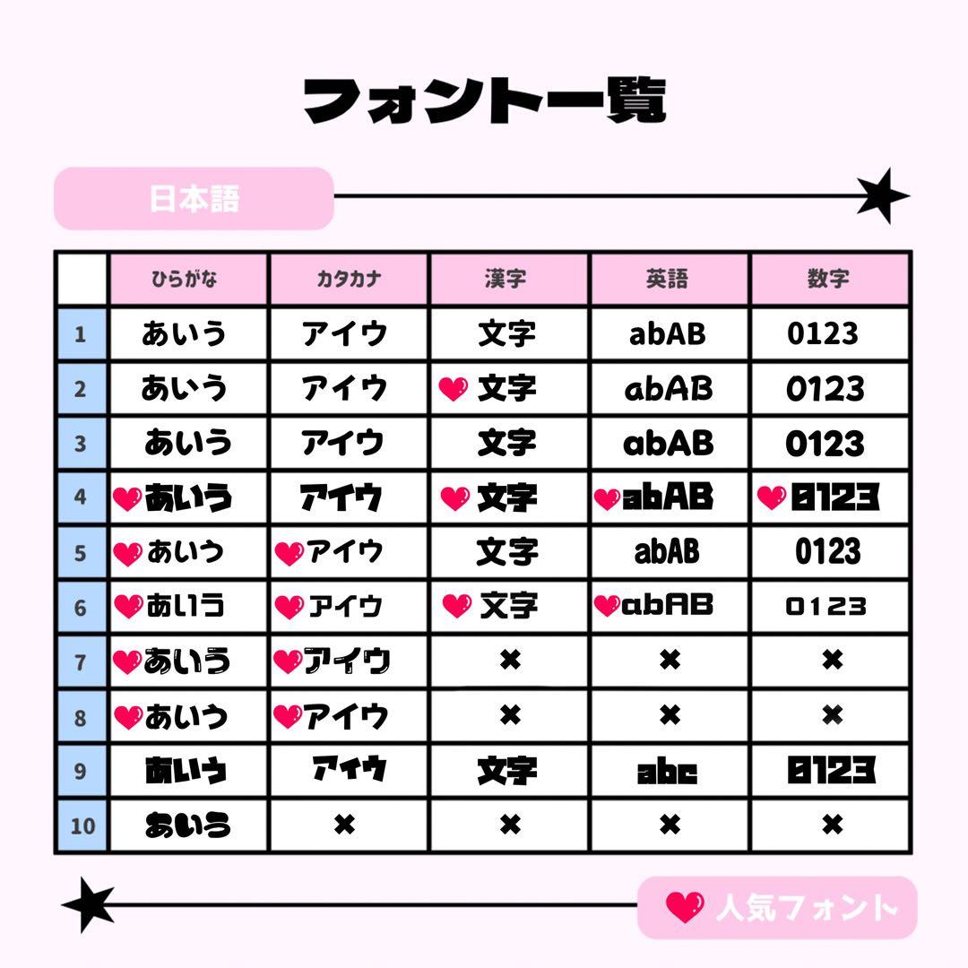 ネームボード うちわ文字 連結文字パネル オーダー