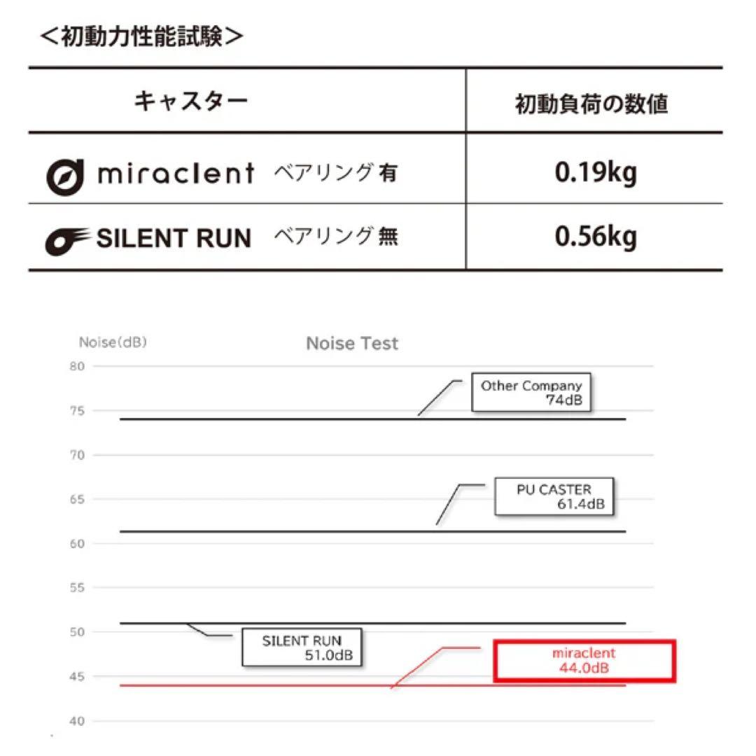 イノベーター アルミスーツケース シルバー INV5811STP キャリーケース