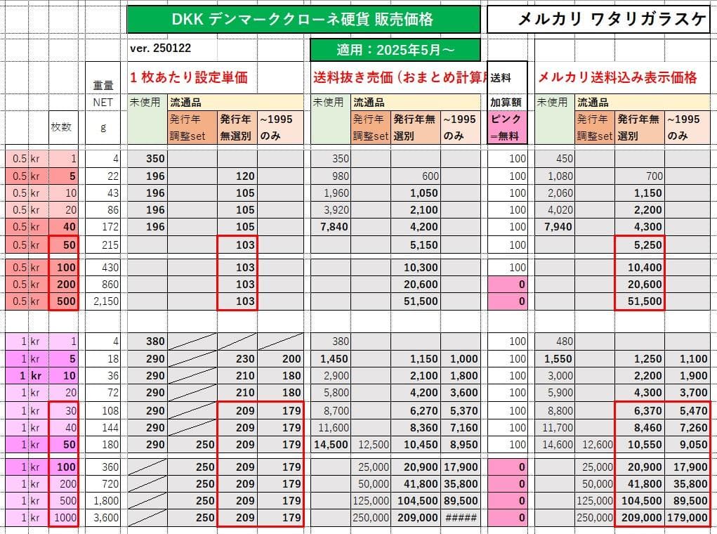 〒【連絡用】★デンマーク5クローネｘ10枚★1990年版流通品★