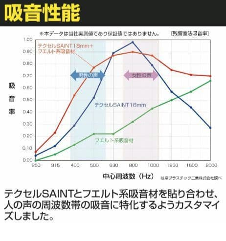 そら REMUTE リミュート 吸音卓上ボックス デスク用