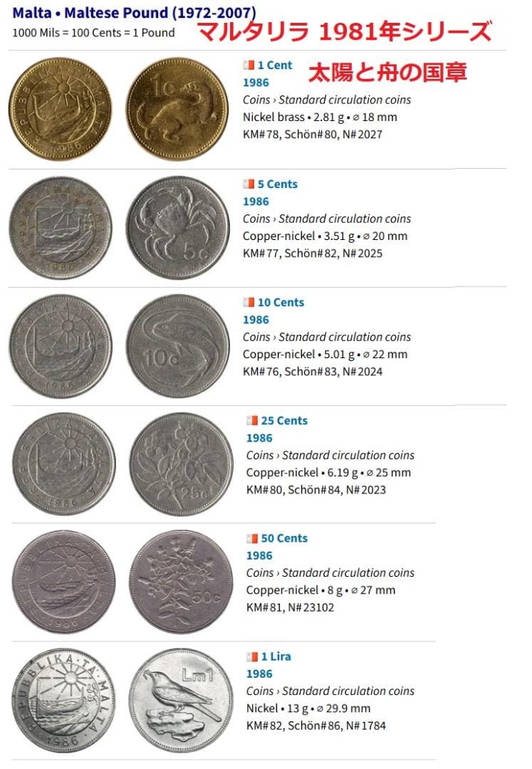 ★ご注文品★ブータン,マルタ,英ケイマン,バルバドス等9種112枚（詳細参照）