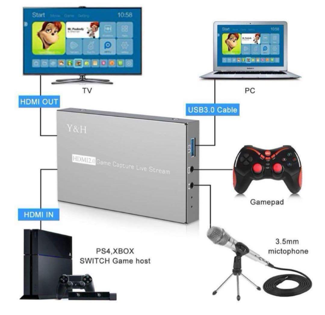 HDMI ビデオキャプチャーボード Y&H USB3.0