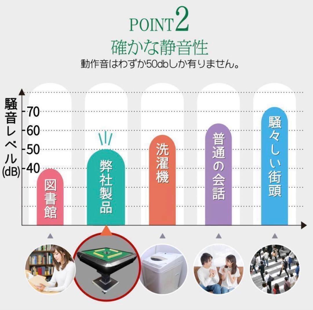 全自動麻雀卓 家庭用　折りたたみ 麻雀卓 全自動卓33mm ワインレッド2129
