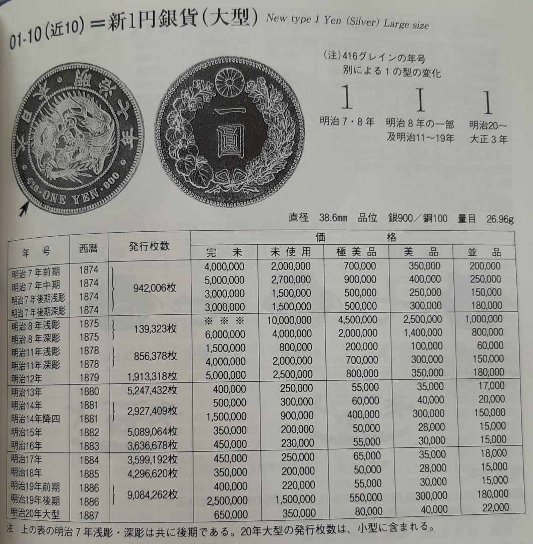 明治11年 大型 新1円銀貨