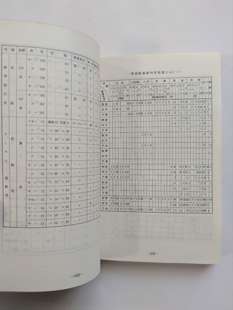 旅客車編成順序表　昭和51年7月1日改正　広島鉄道管理局