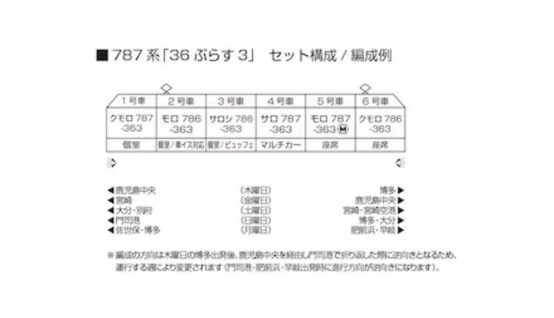 JR九州 787系「36ぷらす3」 6両セット