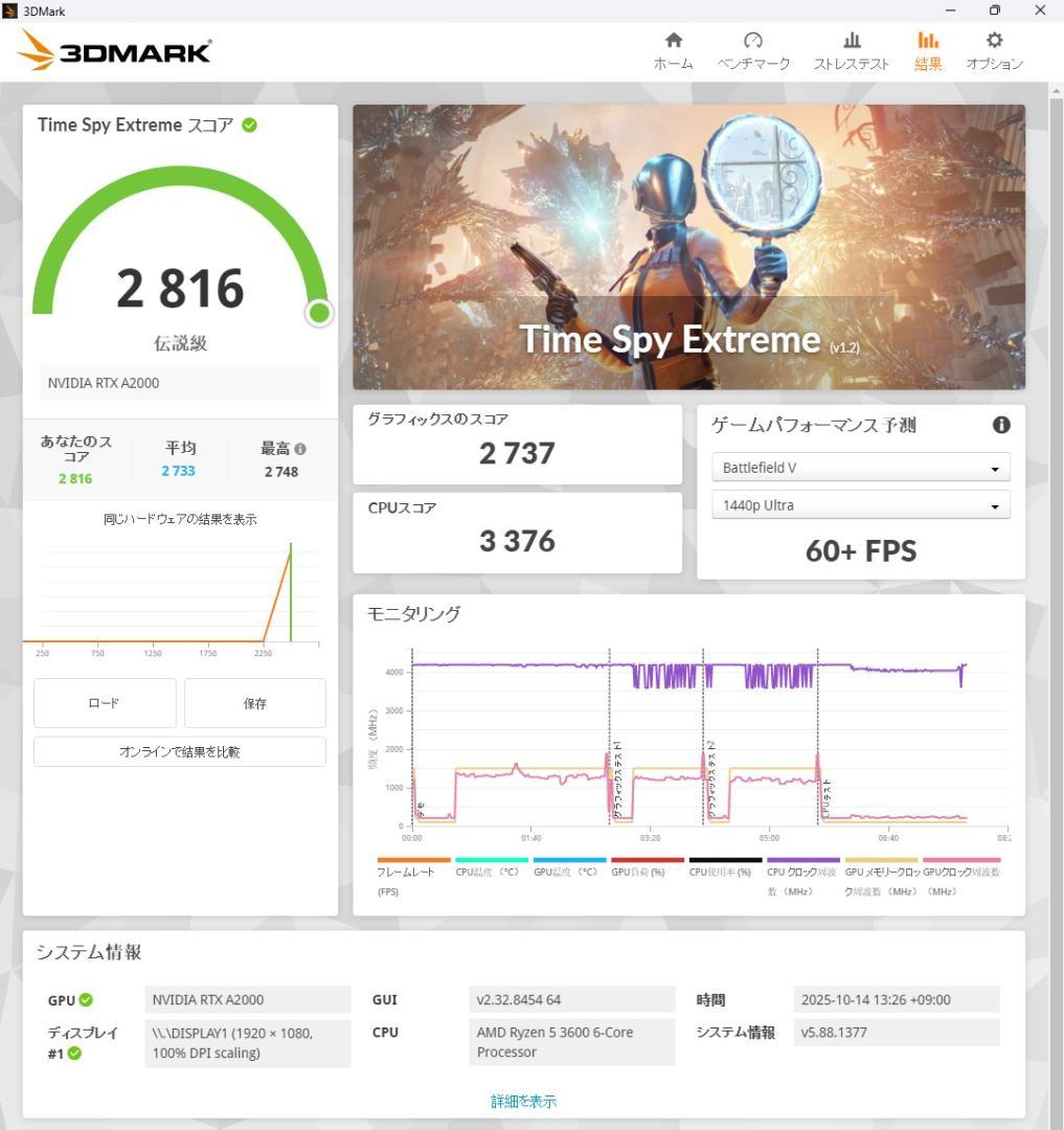 合*3様 RTX A2000 全付属品完備 【S/N:**********055