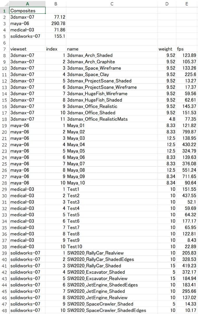 合*3様 RTX A2000 全付属品完備 【S/N:**********055
