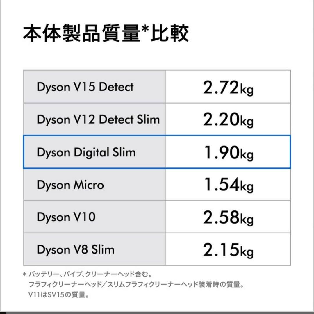Dyson Digital Slim Origin 本体