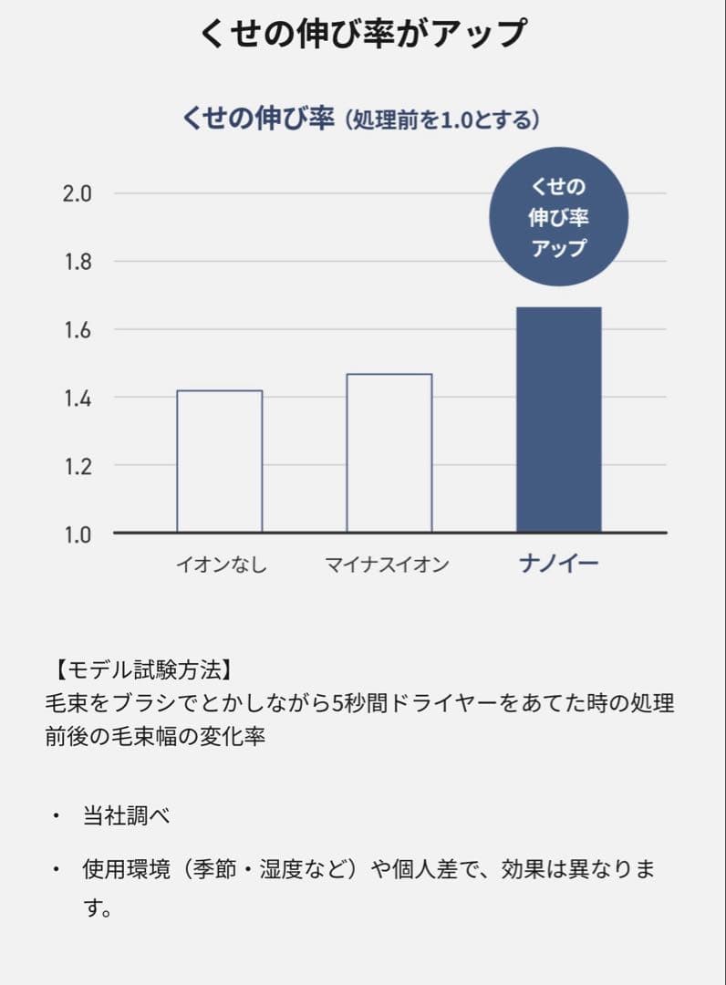 Panasonic nanoocare EH-NA7M-H　新品未使用品
