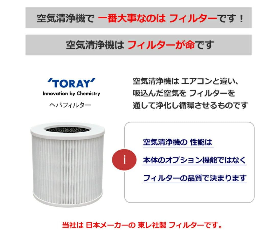 アイジオ 空気清浄機 コンパクトサイズ ホワイト 新品未開封 ミニマムリスト