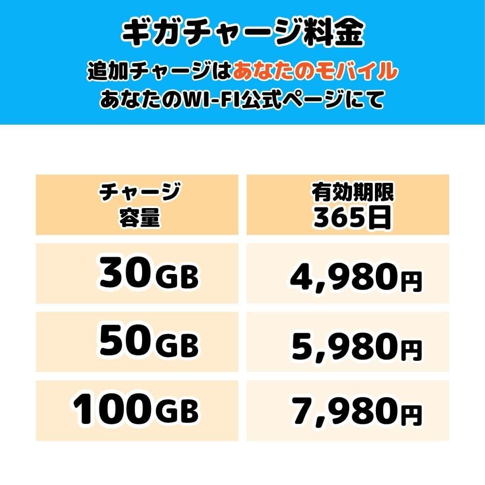 【あなたのWi-Fi】 1年間 100ギガ付き 契約不要 月額費用一切なし