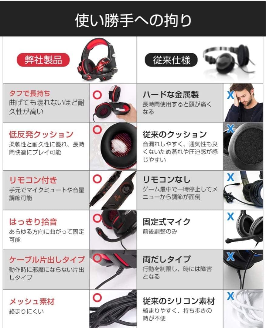 Hunterspider ゲーミングヘッドセット 重低音強化 LEDマイク付き