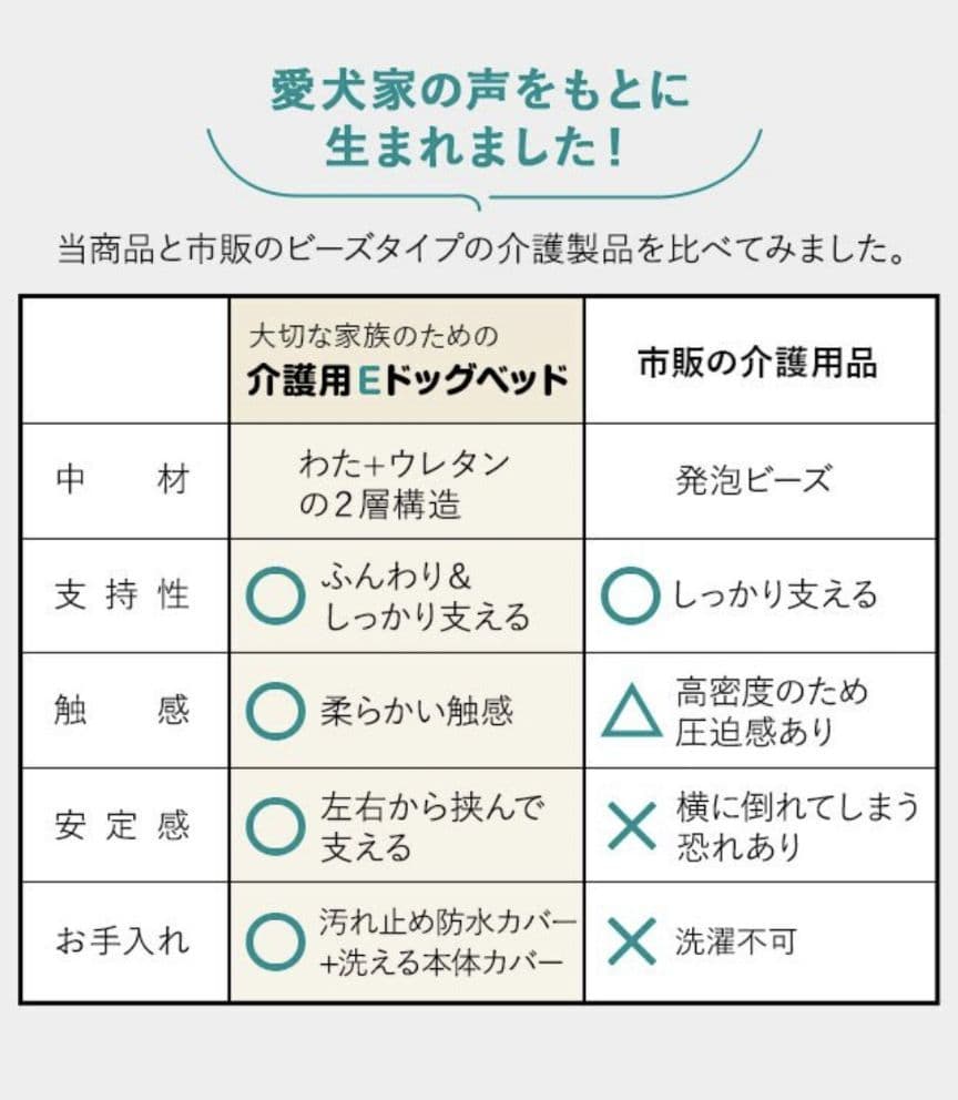 エムール　犬　介護用ベッド Mサイズ 防水カバー付き 高さ調整可 中古品
