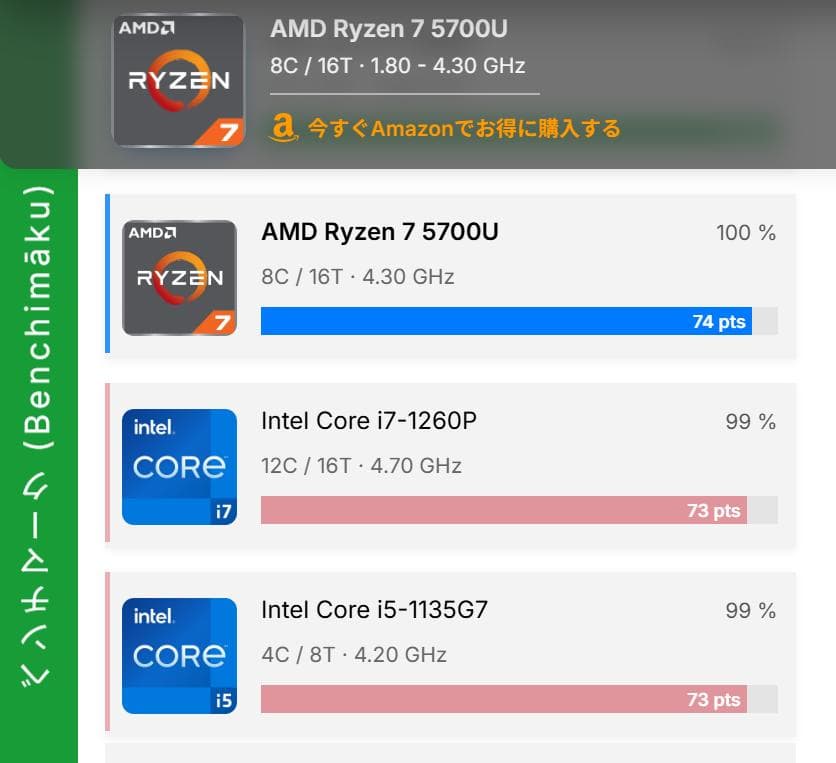【美品】Lenovo　IdeaPad　Flex 570 （2023年製）