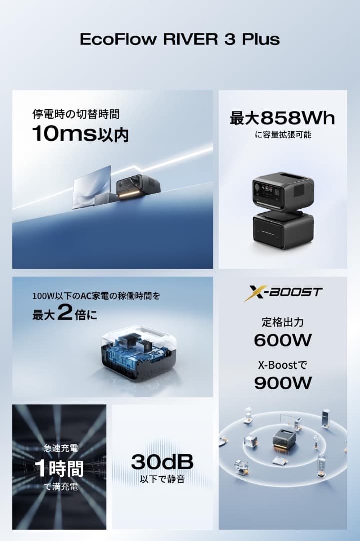 ECOFLOW  3 Plus ポータブル電源 新品未開封