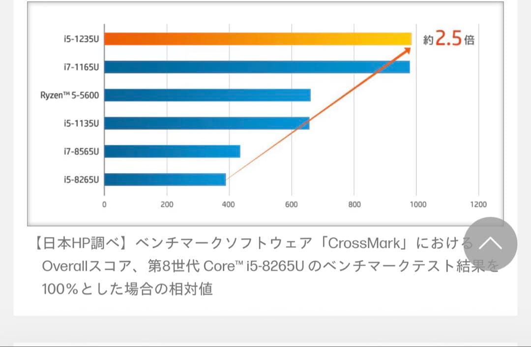 【ひまわり♪】HP EliteBook 630 G9 オフィス搭載♪