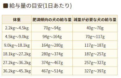 アーテミス アガリクスI/S　ヘルシーウェイト 小粒 ブリーダーズパック18kg
