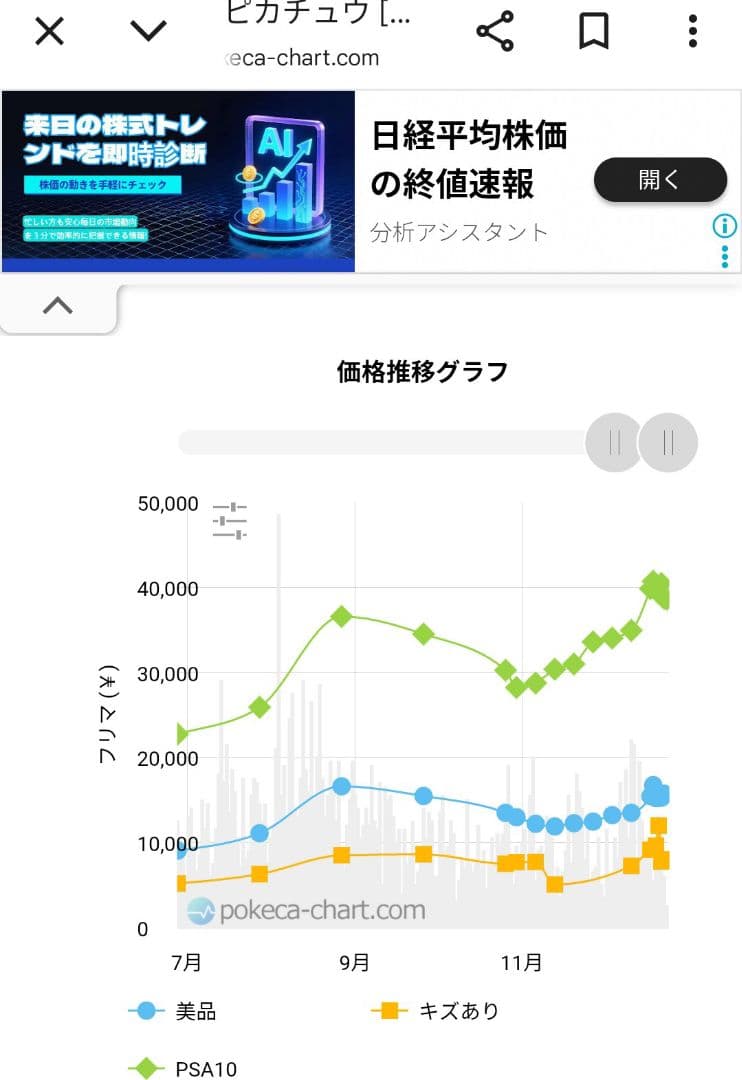 相場上がり中！週末価格　Yu NAGABA PSA10 ピカチュウ　早い者勝ち