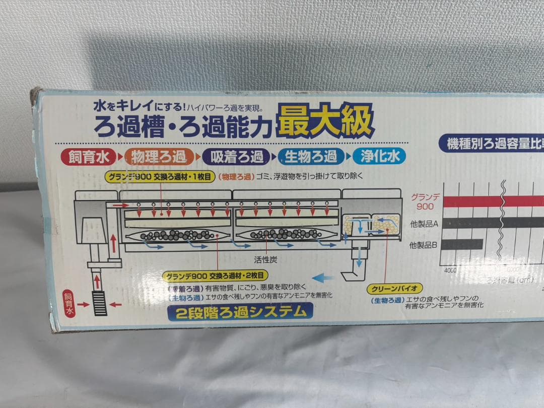 GEX グランデ900 観賞魚用上部モーターフィルター 幅90cm用 新品未開封