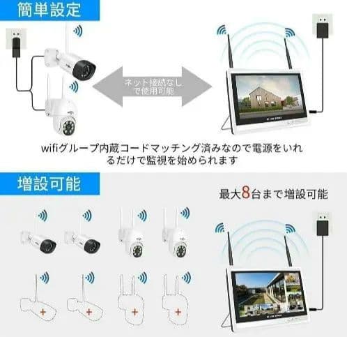 12インチ液晶一体型3TBHDD内蔵NVR500万画素カメラ2台+PTZ