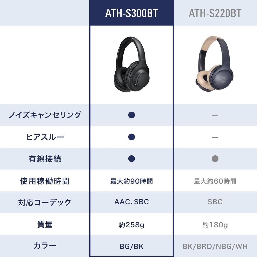 Audio-Technica ワイヤレスヘッドホン ノイズキャンセリング 黒