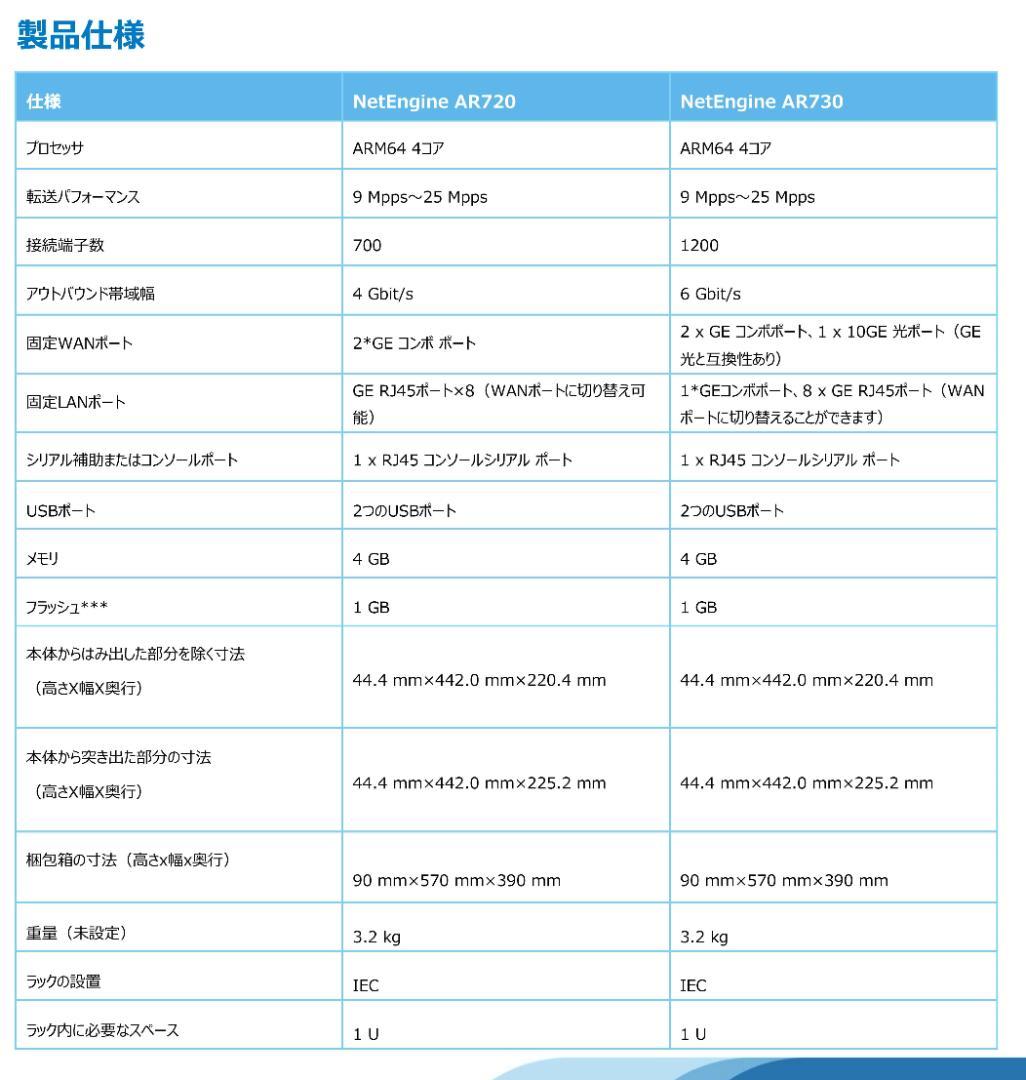 有線VPNルーター NetEngine AR720 Huawei 未使用