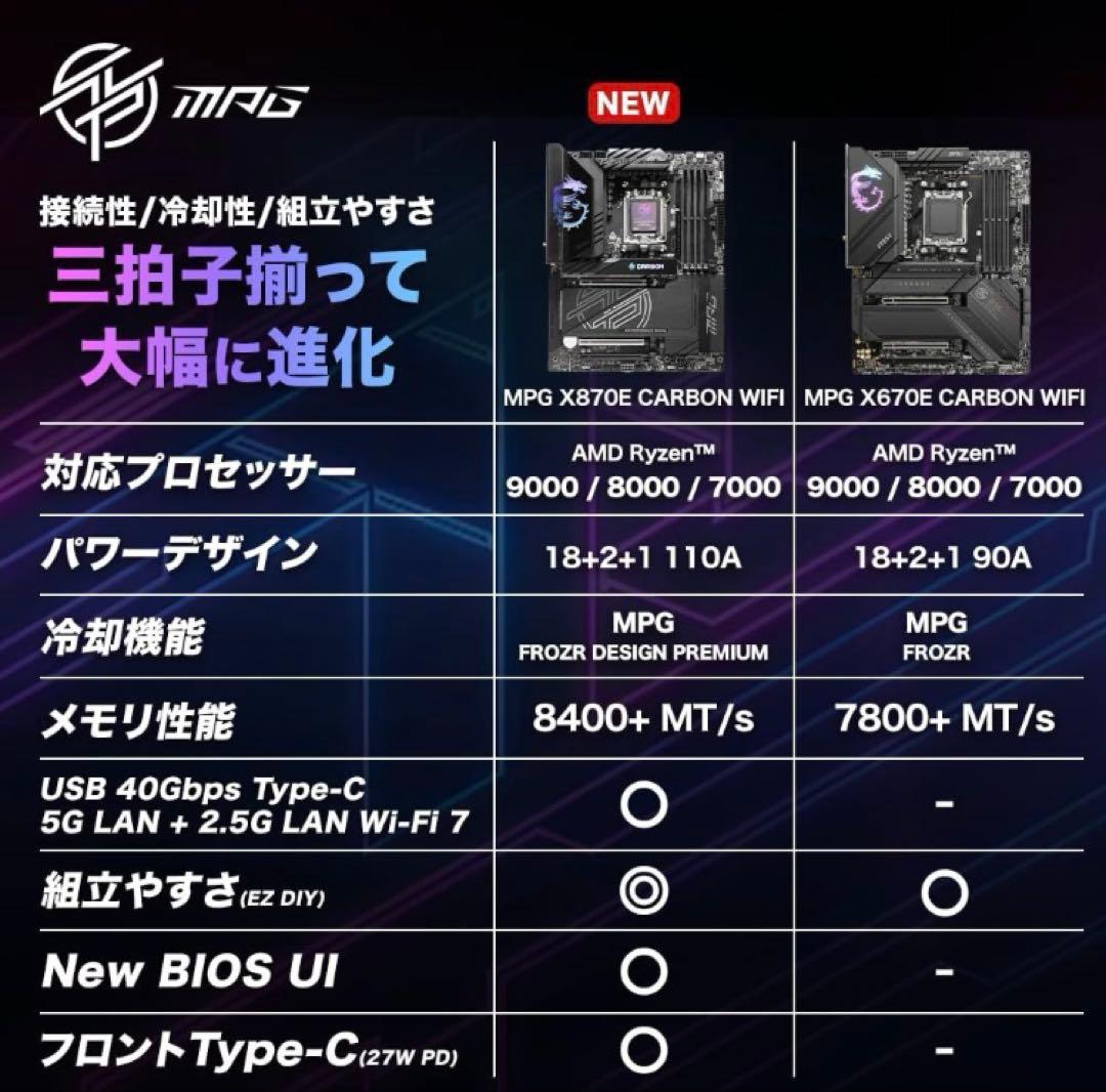 【新品】MSI MPG X870E CARBON WIFI