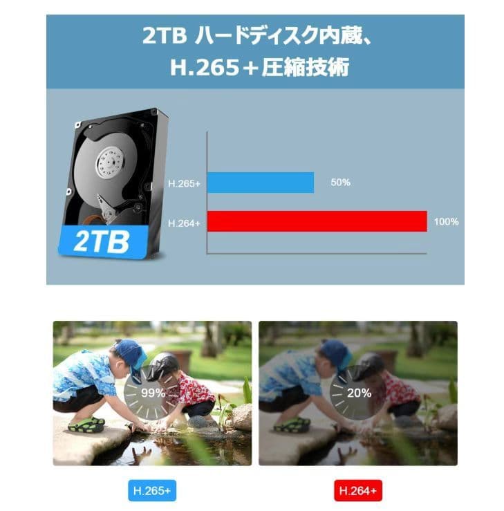 500万高画素 POE有線防犯カメラセット4台 2TBHDD wifi不要