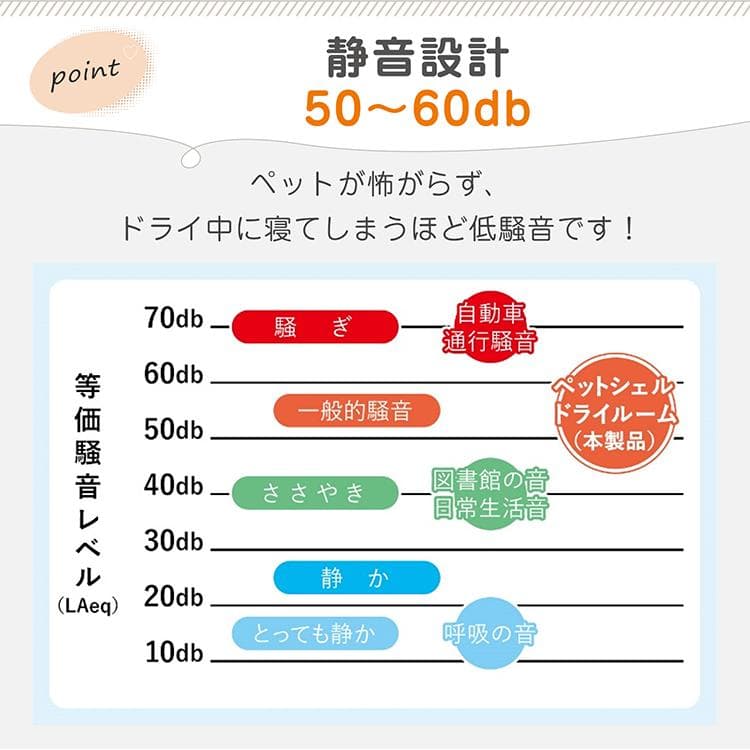 【送料無料】ペット用ドライルーム ドライヤー ペット ハウス 猫 犬 小動物